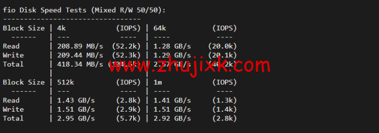 lightnode：台湾 VPS，1 核/2G 内存/50G 硬盘/1000GB 流量，月付.71，解锁流媒体/小时计费，简单测评