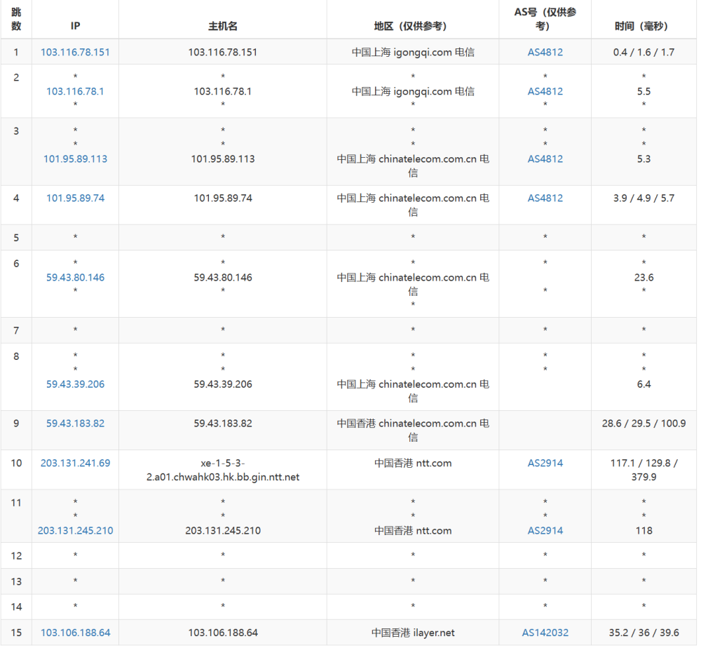 桔子数据：香港 CN2 云服务器，16 核/16GB 内存/100GB 数据盘，128 元/月，简单测评数据分享