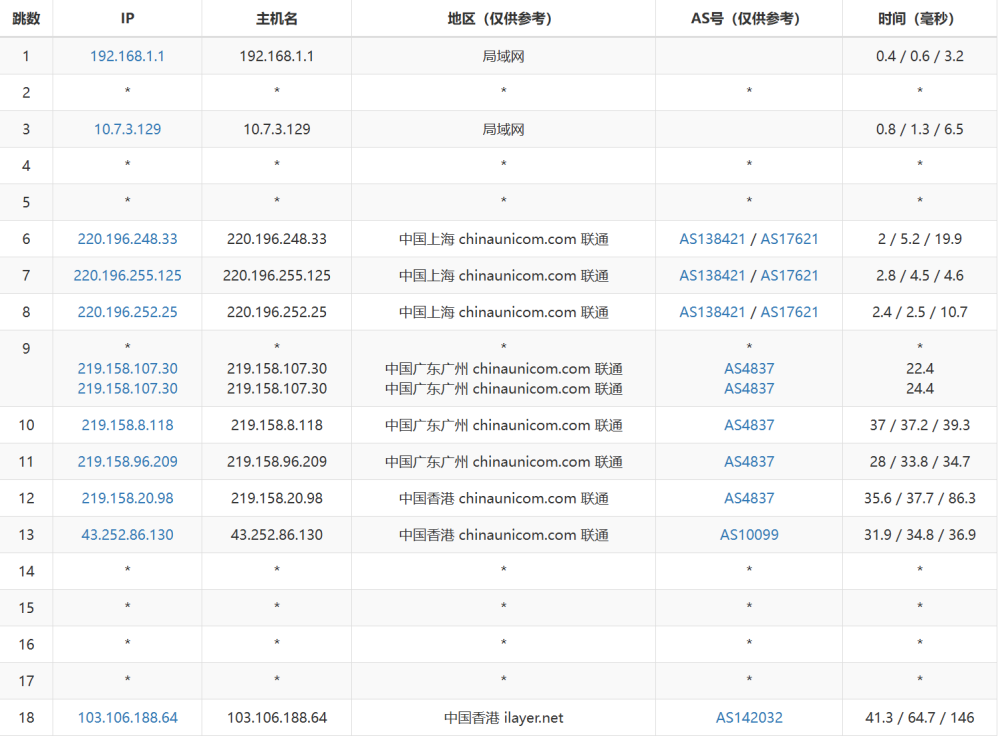 桔子数据：香港 CN2 云服务器，16 核/16GB 内存/100GB 数据盘，128 元/月，简单测评数据分享