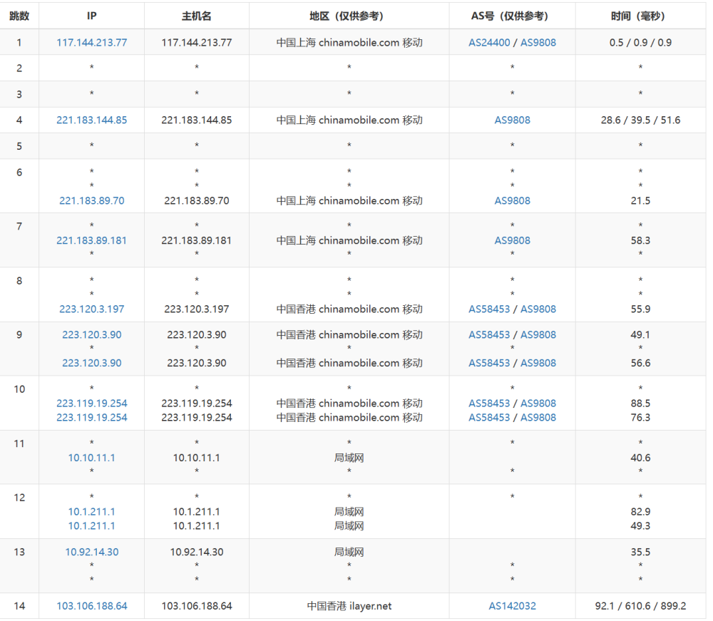 桔子数据：香港 CN2 云服务器，16 核/16GB 内存/100GB 数据盘，128 元/月，简单测评数据分享